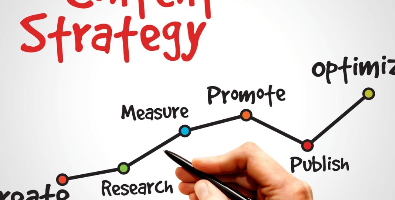 Content Marketing Strategy for Sustainable Business Growth and Long-Term Success in 2026